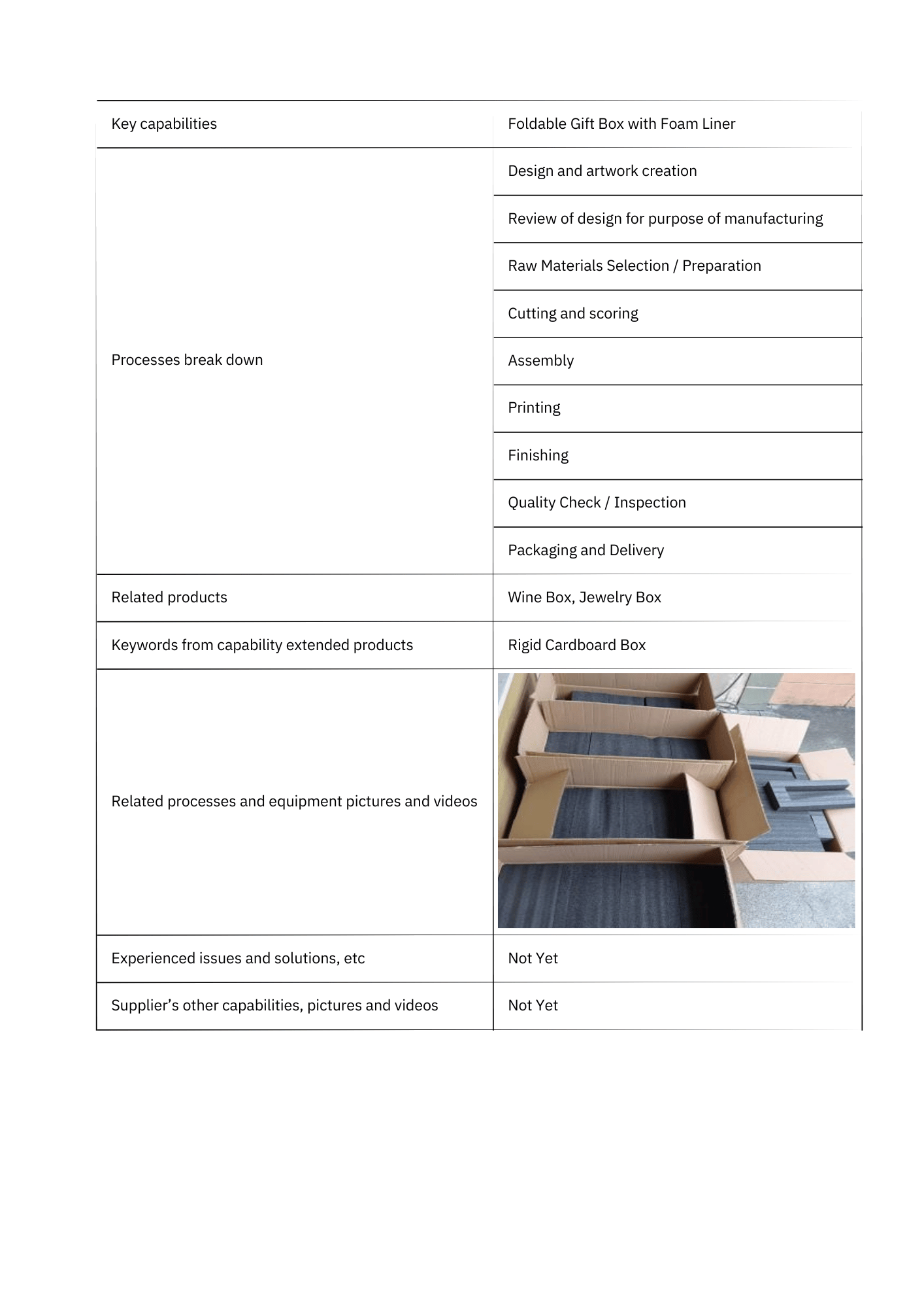 EMW Data Sheet Foldable Gift Box